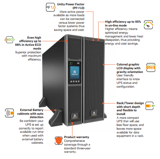 Bộ lưu điện VERTIV LIEBERT GXT5-10KIRT5UXLN 10KVA/10KW