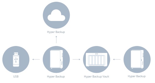 Hyper Backup