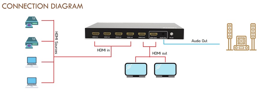 ANGUSTOS KVM0404K6P - 4K HDMI Matrix Switch 4 x 4