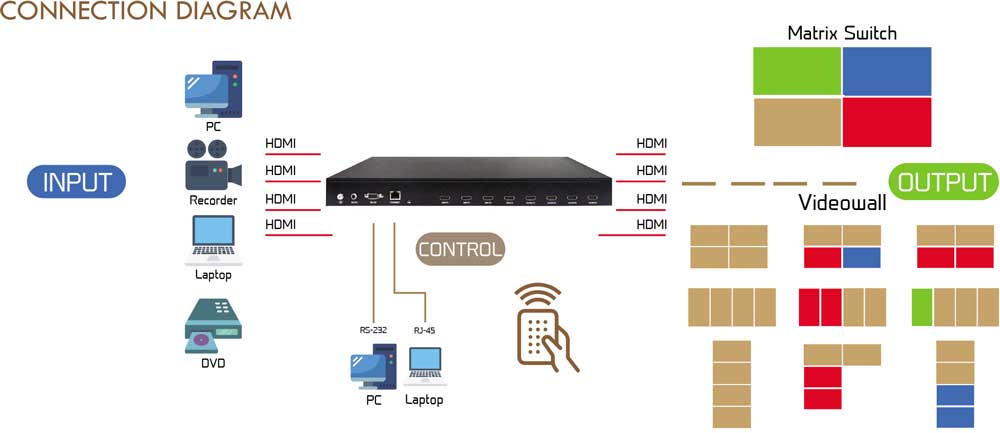 Sơ đồ đấu nối ANGUSTOS KVSMW0404K3