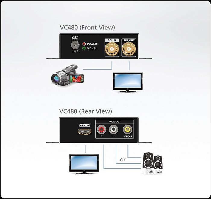 Sơ đồ đấu nối ATEN VC480