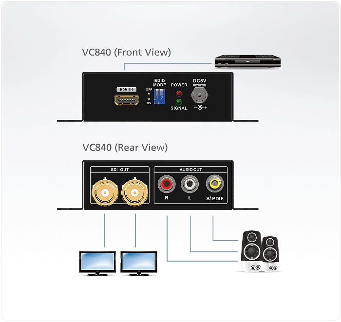 Sơ đồ đấu nối ATEN VC840