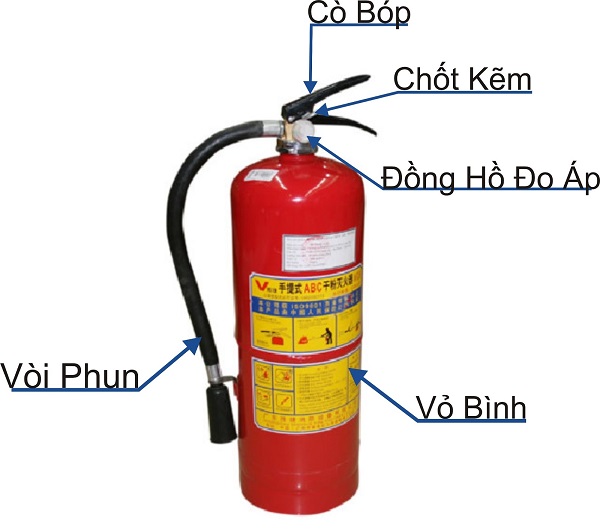 Cấu tạo bình chữa cháy bột BC 4Kg