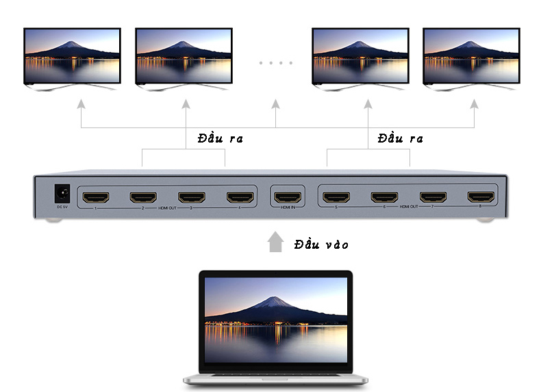 Bộ chia HDMI DT-7148B 1 ra 8 hỗ trợ video 2K / 4K / 3D