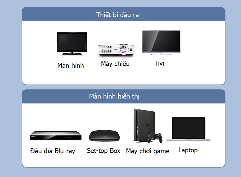 DT-7212 có thể được sử dụng với tất cả các thiết bị đầu vào HDMI
