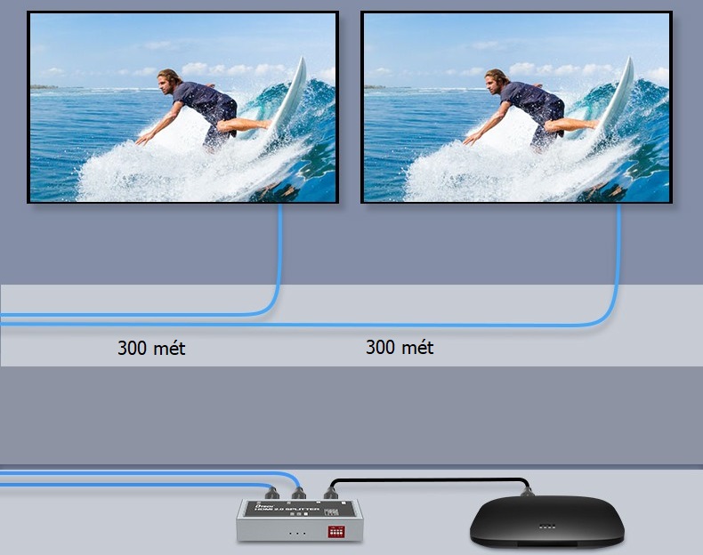 Truyền Dữ Liệu Xa Tới 300m