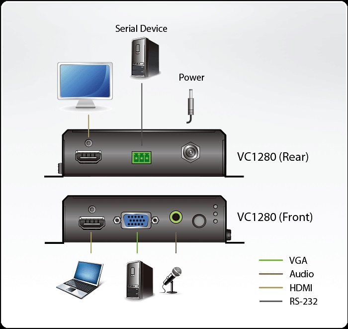 Bộ chuyển đổi Switch HDMI/VGA sang HDMI 2 cổng 4K ATEN VC1280