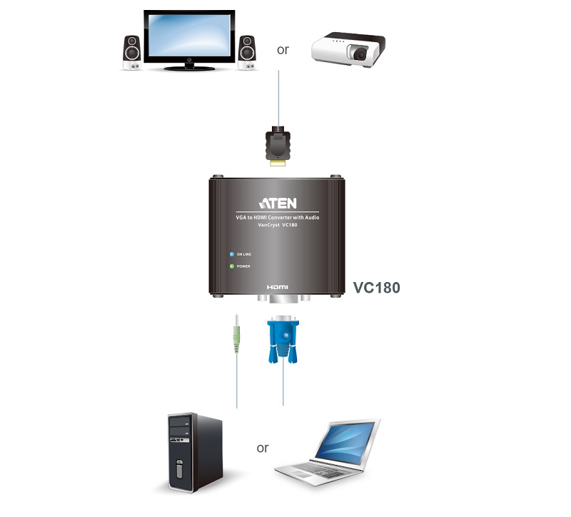bộ chuyển đổi VGA/Audio sang HDMI ATEN VC180
