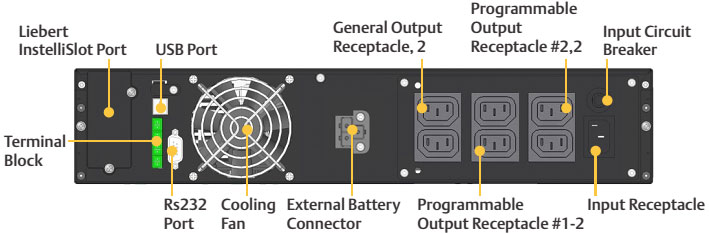 Mặt sau bộ lưu điện Emerson/Vertiv GXT4-700RT230