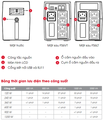 Bộ Lưu Điện FREDTON F56VT-800 800VA/480W (Line Interactive)