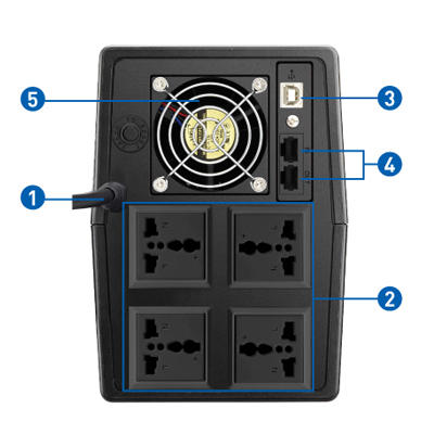 Giới thiệu ups PROLINK PRO2000SFCU giúp ích được gì
