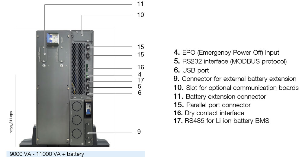Bộ Lưu Điện SOCOMEC Netys RT NRT3-U11000CLAC 11kVA (10kW)
