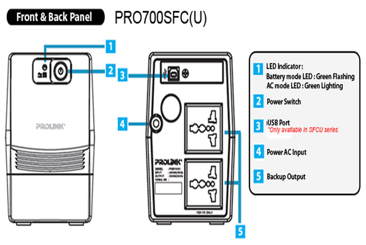 chi tiết thiết kế 2 mặt trước sau của Bộ Lưu Điện PROLINK PRO700SFC 650VA