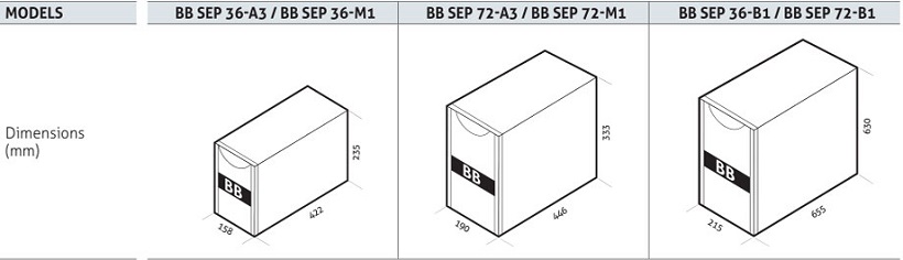 ắc quy mở rộng cho UPS Riello dòng SEP