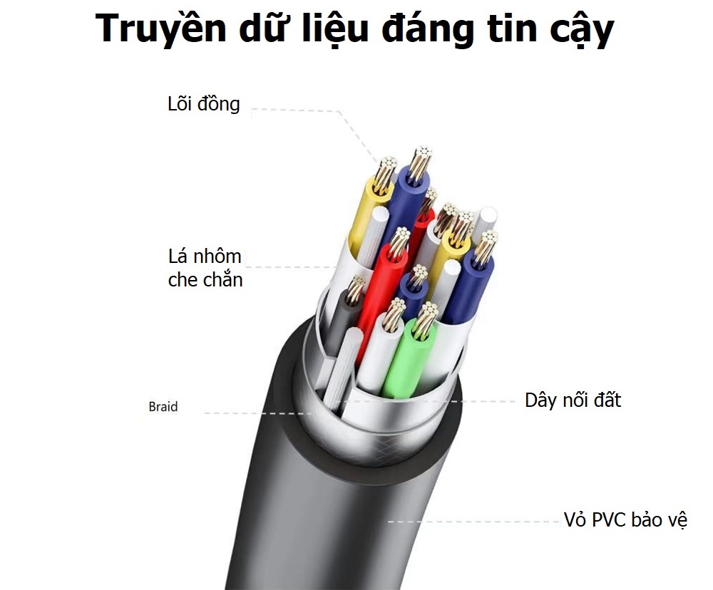 Chi tiết bên trong Cáp USB nối Dài 15m 3.0 RoHS