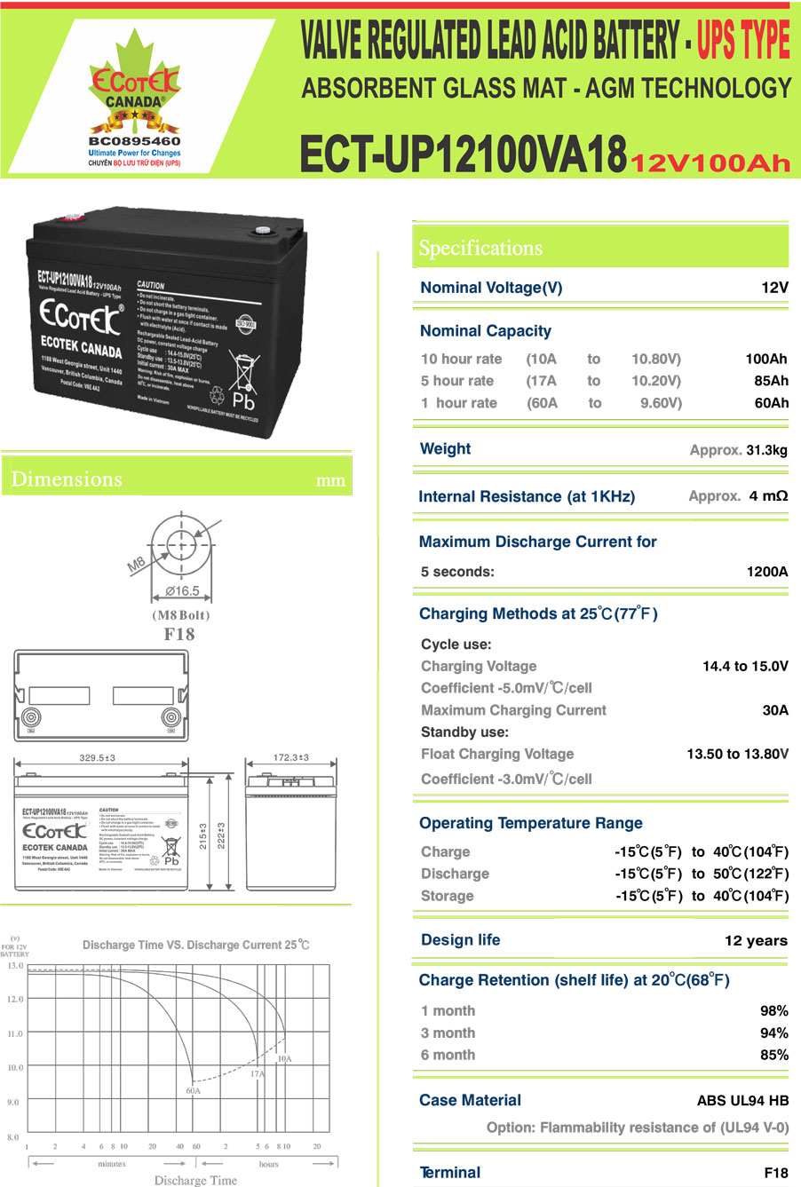 Thông số kỹ thuật của ECOTEK ECT-UP12100VA18 12V 100Ah