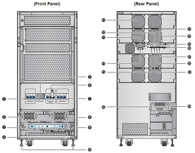 Kiến trúc thiết kế cơ khí của UPS DELTA Ultron HPH-80K