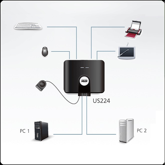 Sơ đồ kết nối US224