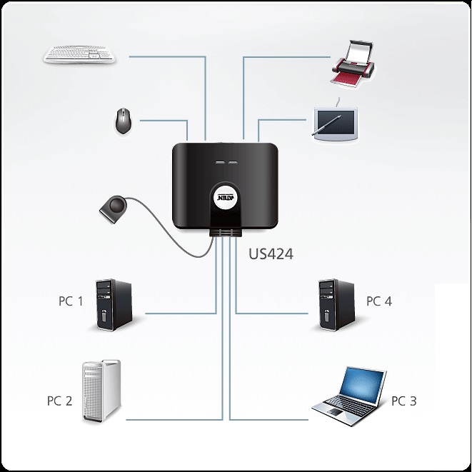 Sơ đồ kết nối US424