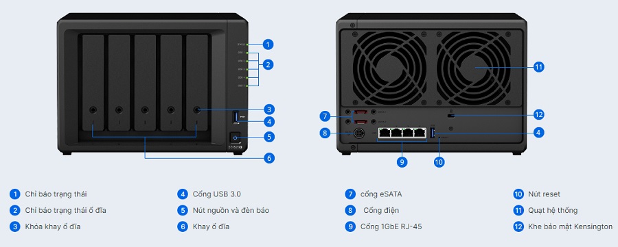 Thiết kế tổng quan của NAS SYNOLOGY DS1520+