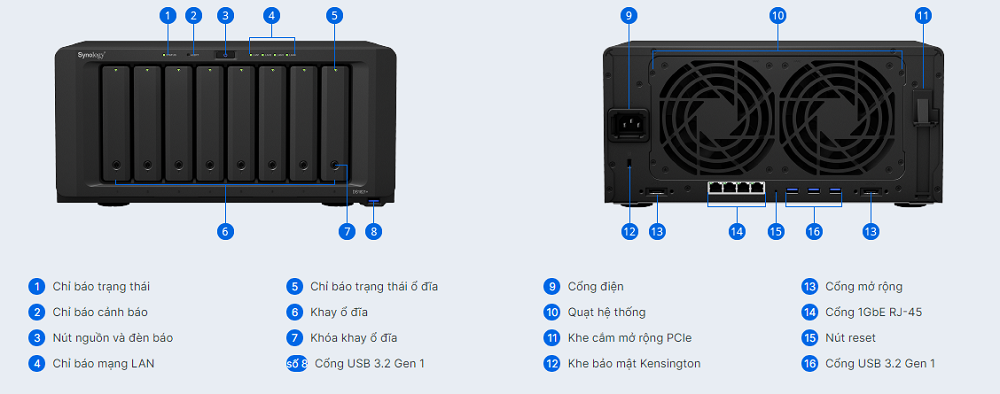 Thiết kế tổng quan của DS1821+