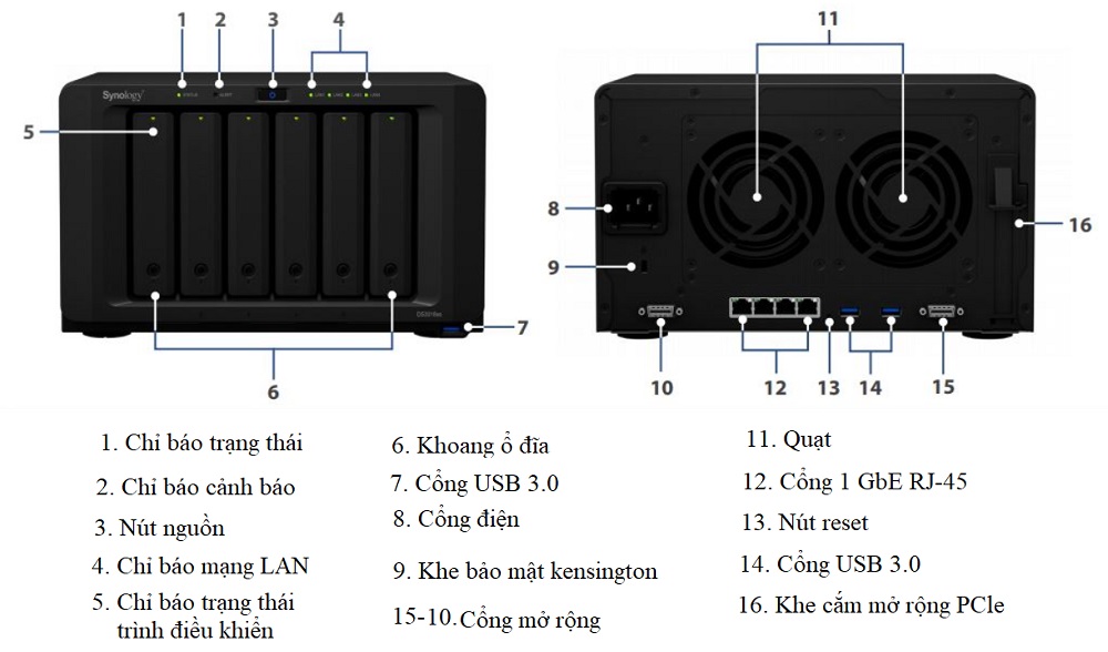 Chi tiết sản phẩm NAS Synology DS3018xs