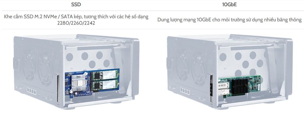 Tăng tốc bộ nhớ, tốc độ truy xuất dữ liệu
