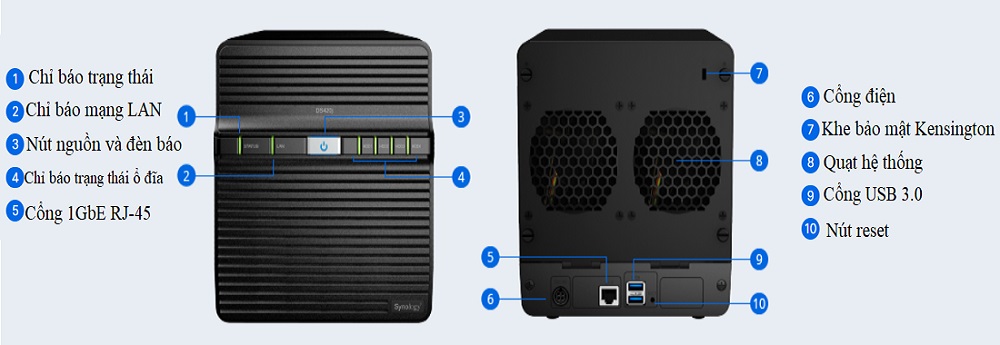 Thiết kế tổng quan của NAS Synology DS420j