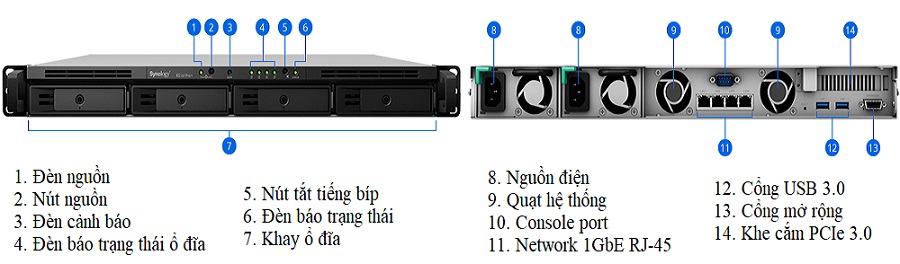 Tổng quan về sản phẩm NAS Synology RS1619xs+