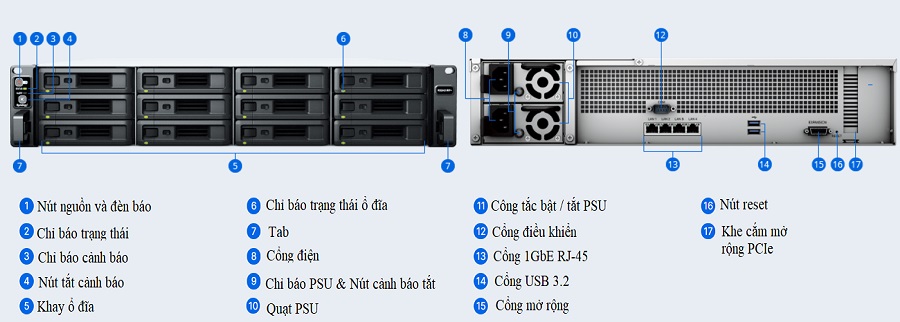 Thiết kế chi tiết của NAS Synology RS2421RP+