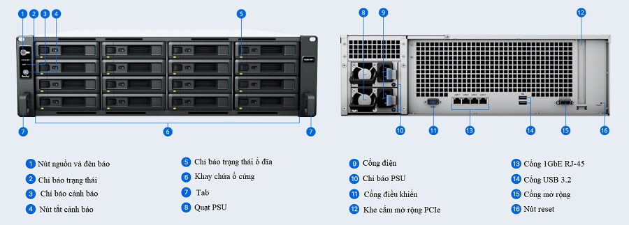 Thiết kế tổng quan của RS2821RP+ 16-Bay