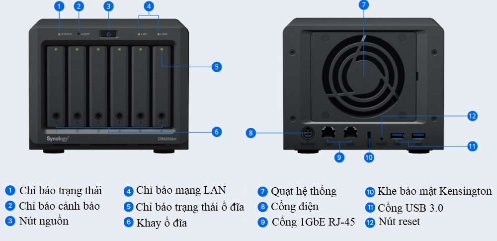 Thiết kế tổng quan của Nas Synology DS620Slim