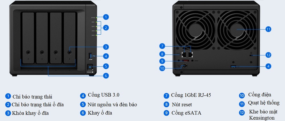 Tổng quan về sản phẩm NAS Synology DS920+