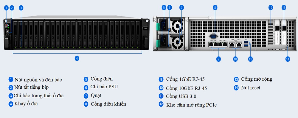 Thiết kế tổng quan của FS3400