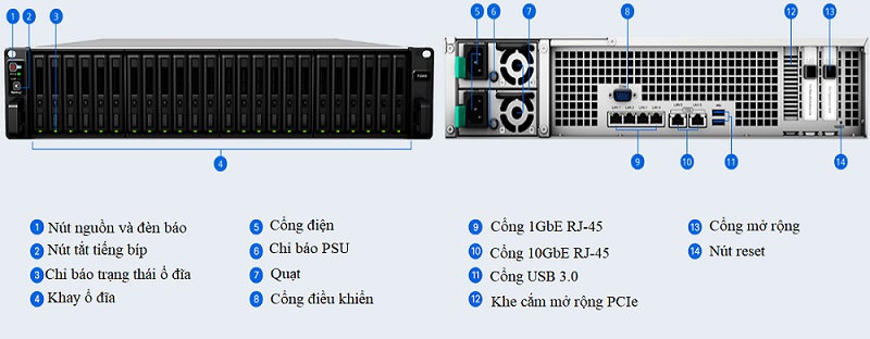 Thiết kế tổng quan sản phẩm NAS Synology FS3600