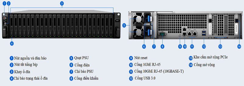Tổng quan về thiết kế sản phẩm Nas Synology FS6400