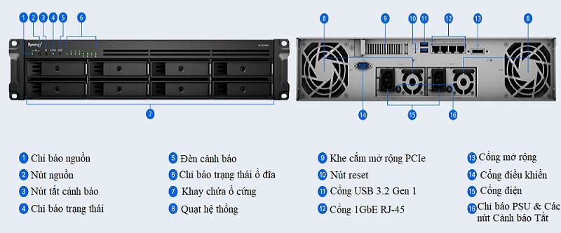 Sở hữu thiết kế đa năng với đa dạng cổng kết nối