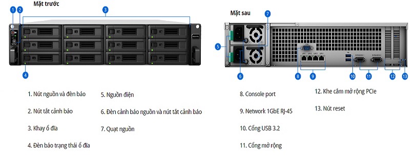 Thiết kế tổng quan của RS3621RPxs 12-Bay