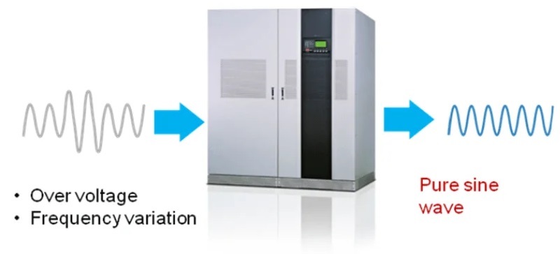 Bộ lưu điện Delta NT-260K GES264NT3322035 260KVA thuộc dòng Ultron NT