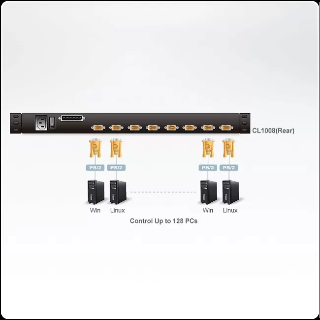ATEN 8 / 16 - Port PS/2-USB VGA Single Rail LCD KVM Switch