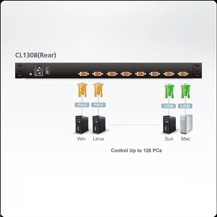 Bộ chuyển đổi KVM LCD đơn 8/ 16 cổng PS/2-USB VGA ATEN
