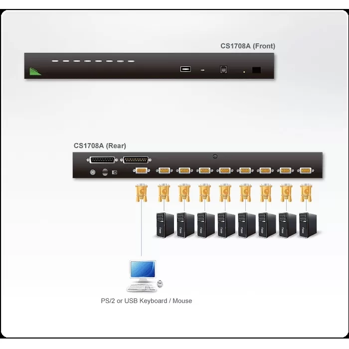 ATEN 16/8-PortPS/2-USB VGA KVM Switch with Daisy-Chain Port and USB Peripheral Support