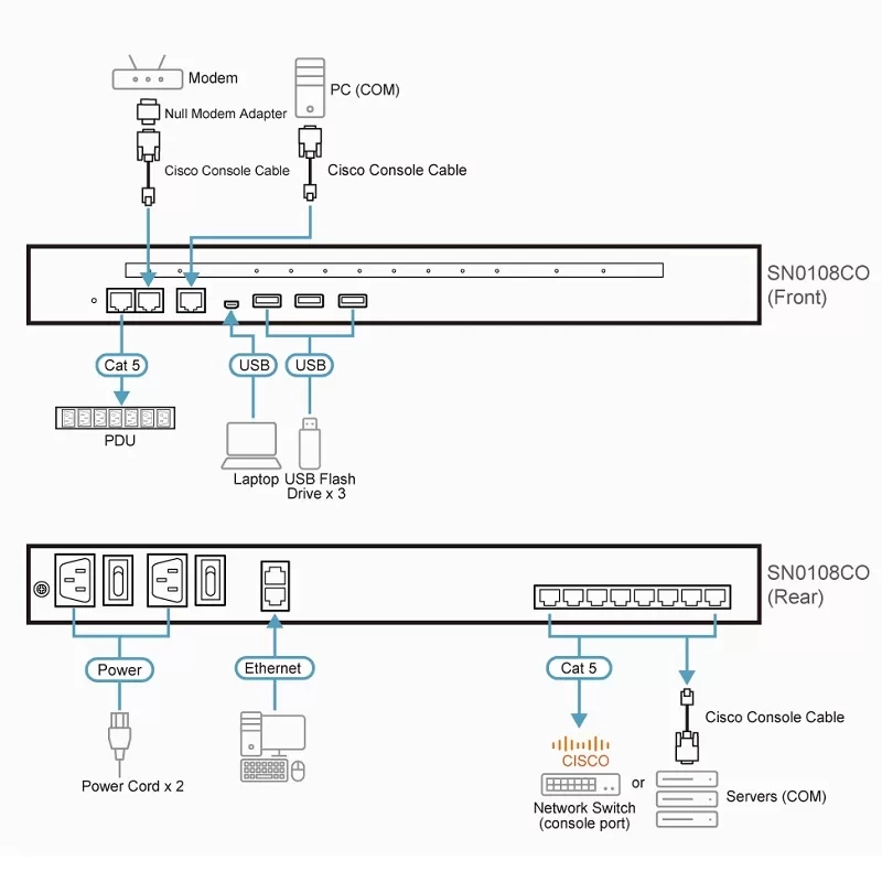 8/16/32/48-Port Serial Console Server ATEN SN01xxC