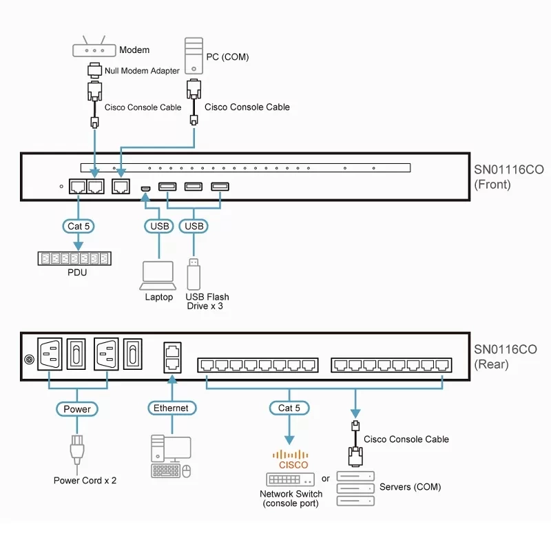 8/16/32/48-Port Serial Console Server ATEN SN01xxC