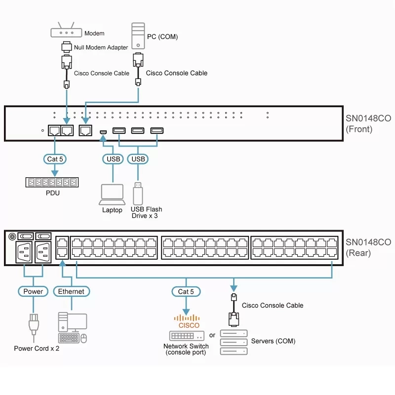 8/16/32/48-Port Serial Console Server ATEN SN01xxC