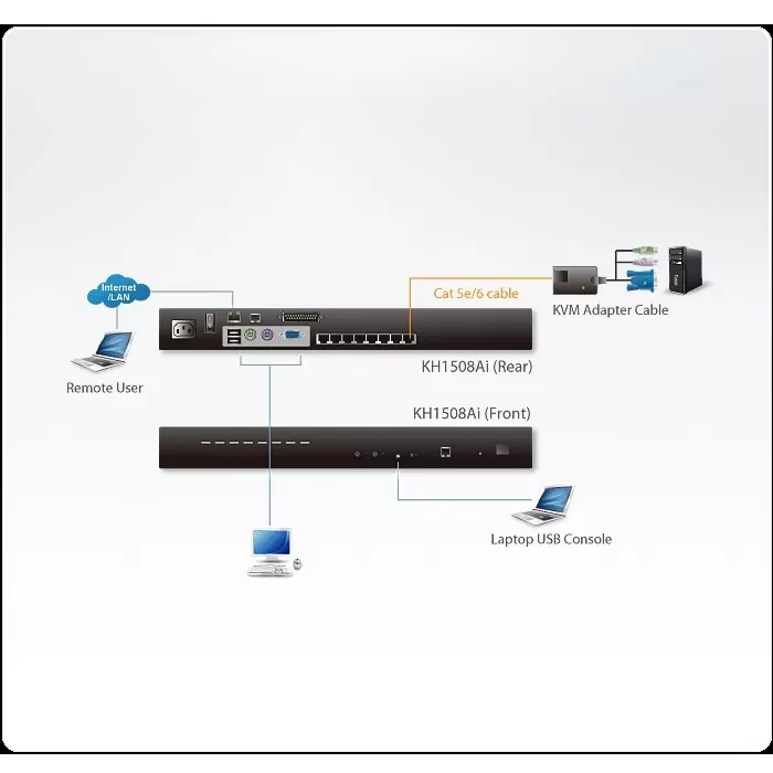 ATEN Cat 5 High-Density KVM over IP Switches