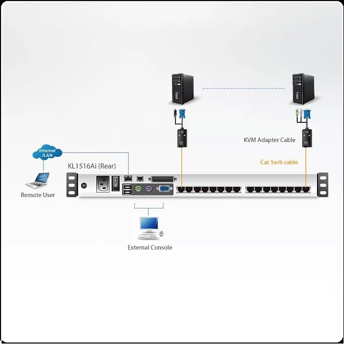 ATEN 8 / 16 - Port Dual Rail LCD KVM Switch