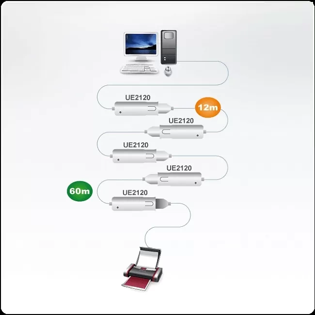 Cáp mở rộng USB 2.0 12m (Kết nối Daisy lên tới 60m) ATEN