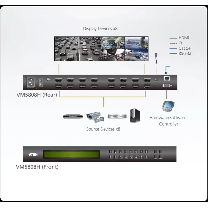 ATEN 4 x 4 / 8 x 8 HDMI Matrix Switch with Scaler