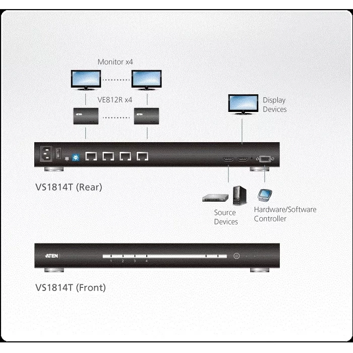 ATEN 4/8-Port HDMI over Single Cat 5 Splitter